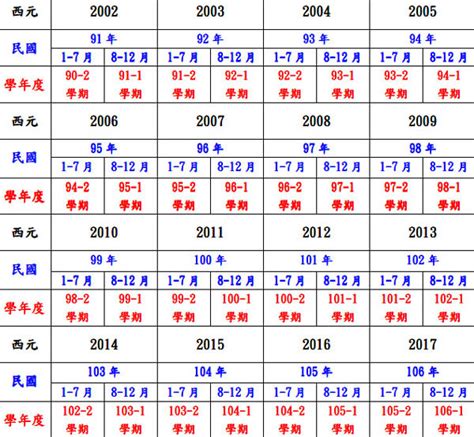 84年次屬什麼|十二生肖年份對照表 (西元、民國)